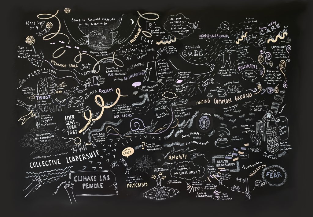 A black background with white drawing of a mind map of ideas and things discussed